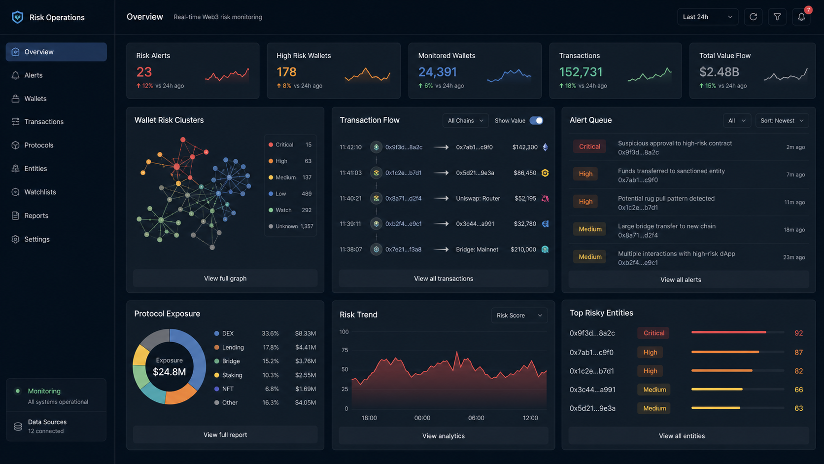Chain Sentinel dashboard preview