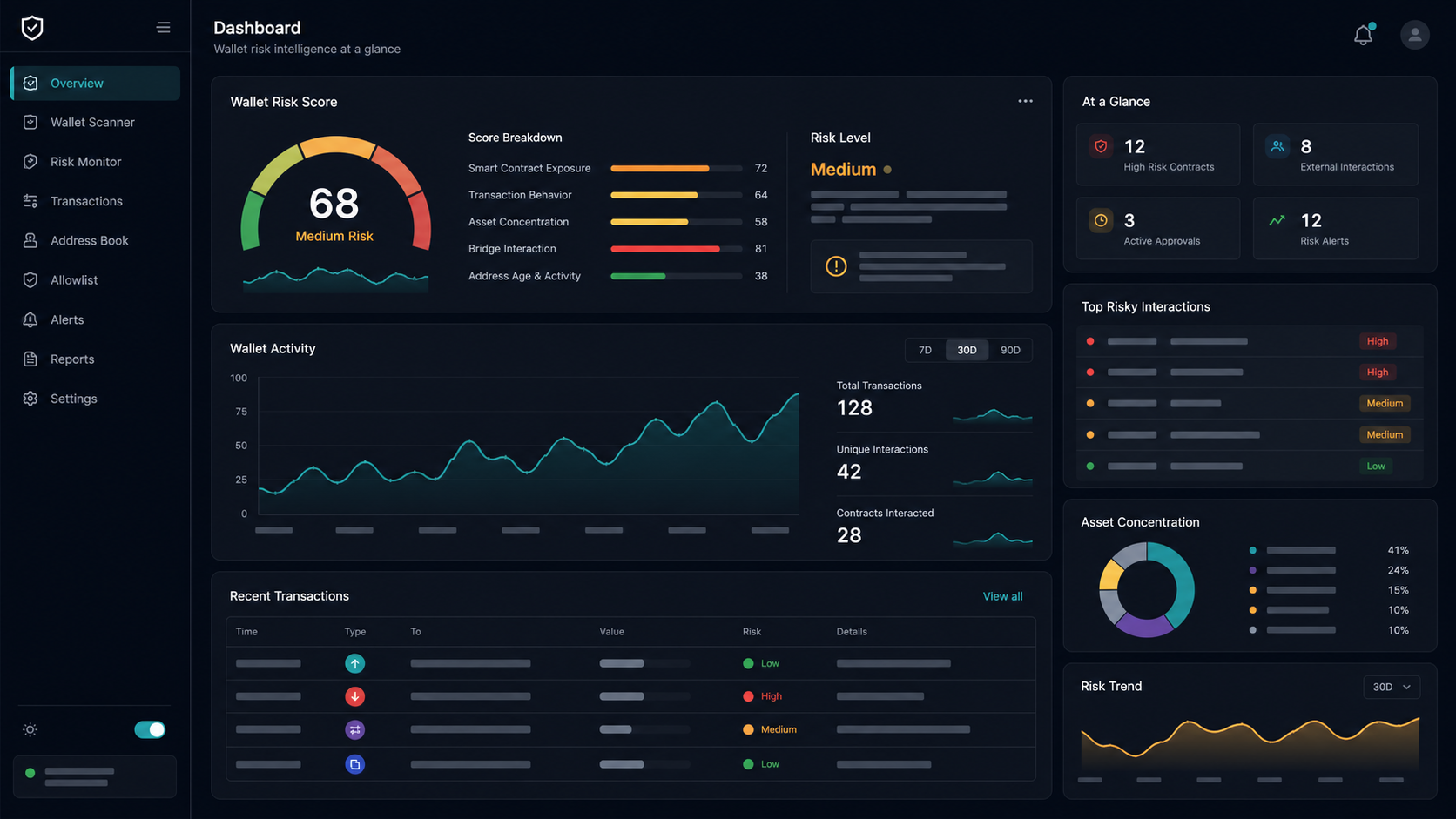 On-chain monitoring workspace